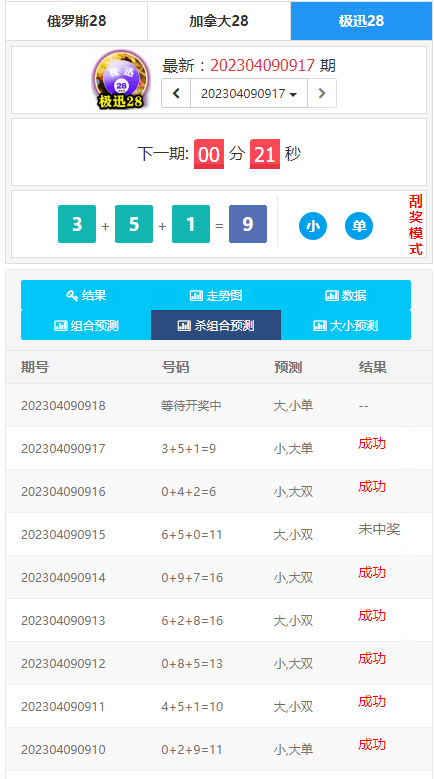 【优选源码】为客户定制开发的幸运28开奖网源码,加拿大28走势图,幸运28计划开奖预测网站 - 截图3