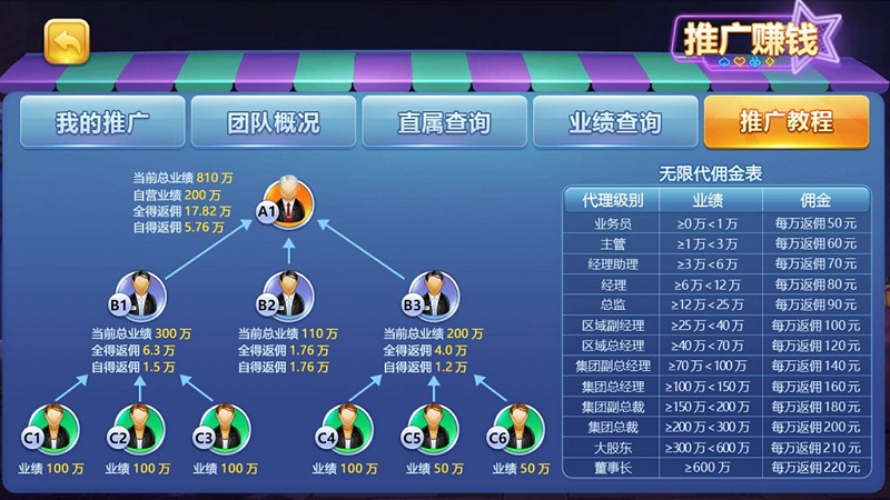 【优选源码】傲玩棋牌二次开发定制版（爱玩互娱） - 截图4