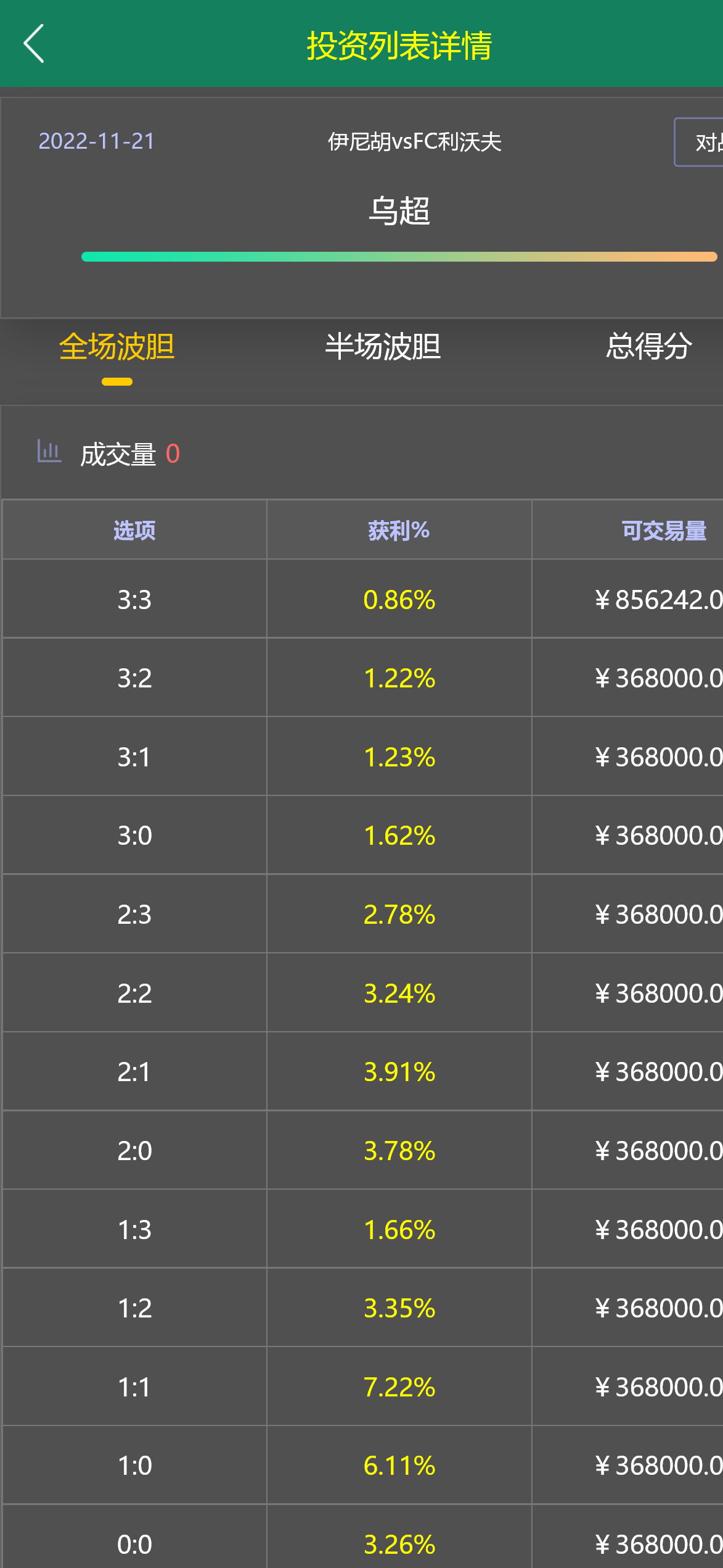 【优选源码】多语言TG淘金网反波胆系统/海外球盘源码/足球比赛下注系统 - 截图5