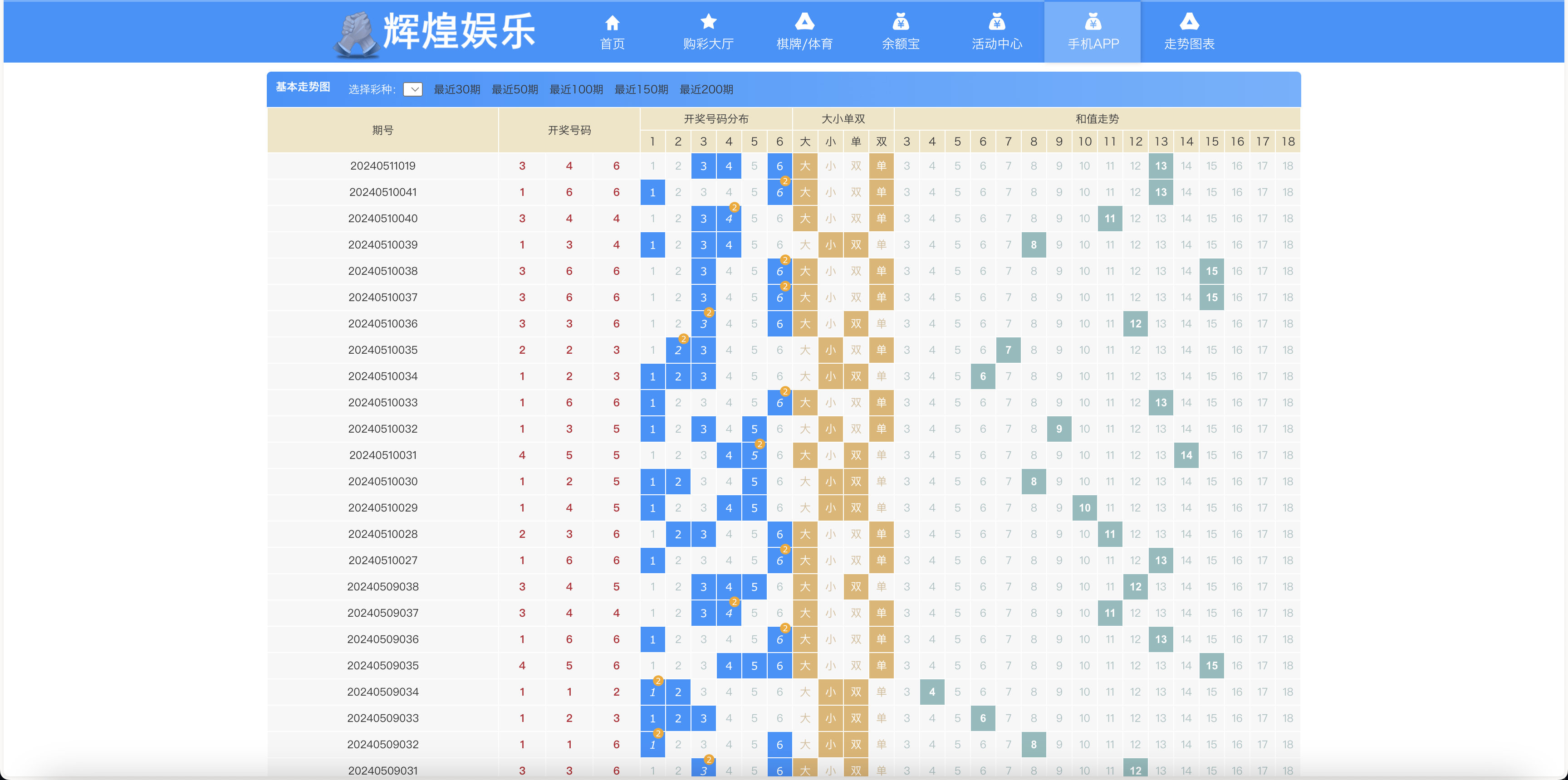 【优选源码】大富二开天天彩票修复优化版 - 截图13