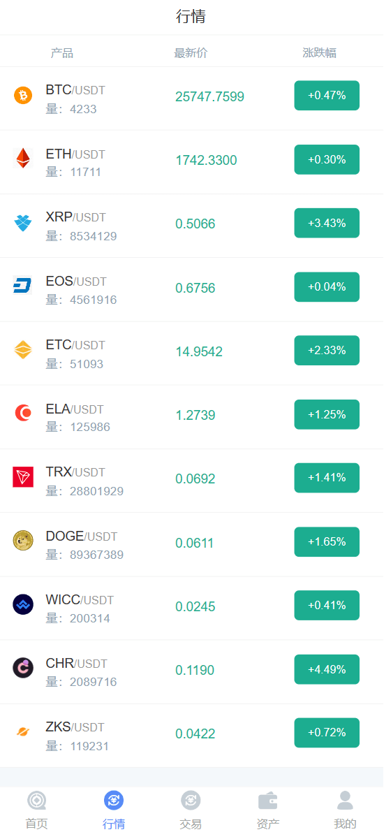 【优选代售】ccfox交易所源码完整可运营源码带教程 - 截图5
