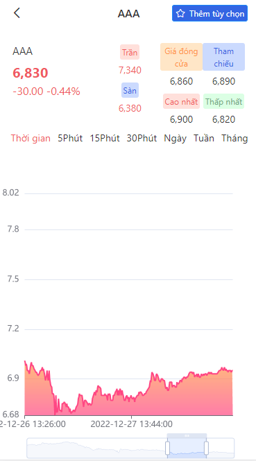 【优选代售】VUE越南股票源码 - 截图19