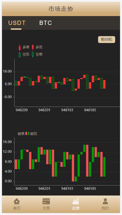 【优选代售】多语言/完美BTC/USDT/28伪交易所 - 截图5