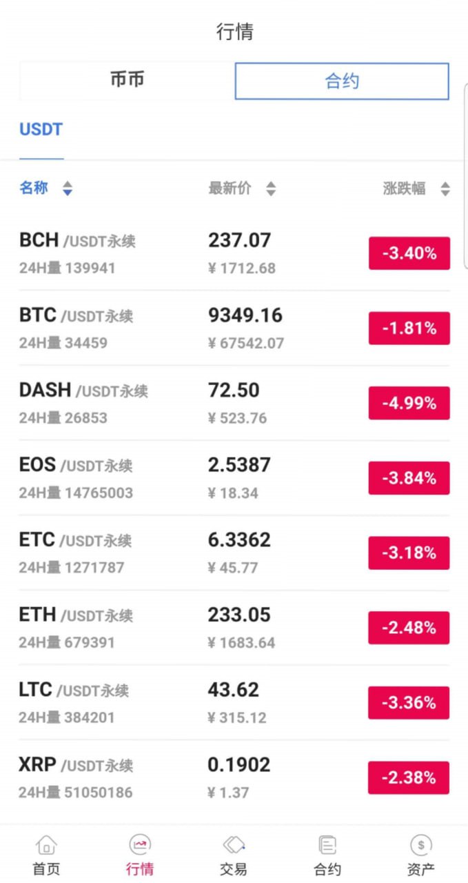 【优选代售】纯java交易所源码，包含币币交易，交易，币币以及新币申购，本系统基于内存撮合，主流币连接行情，平台币K线智能机器人和吞单机器人 - 截图3