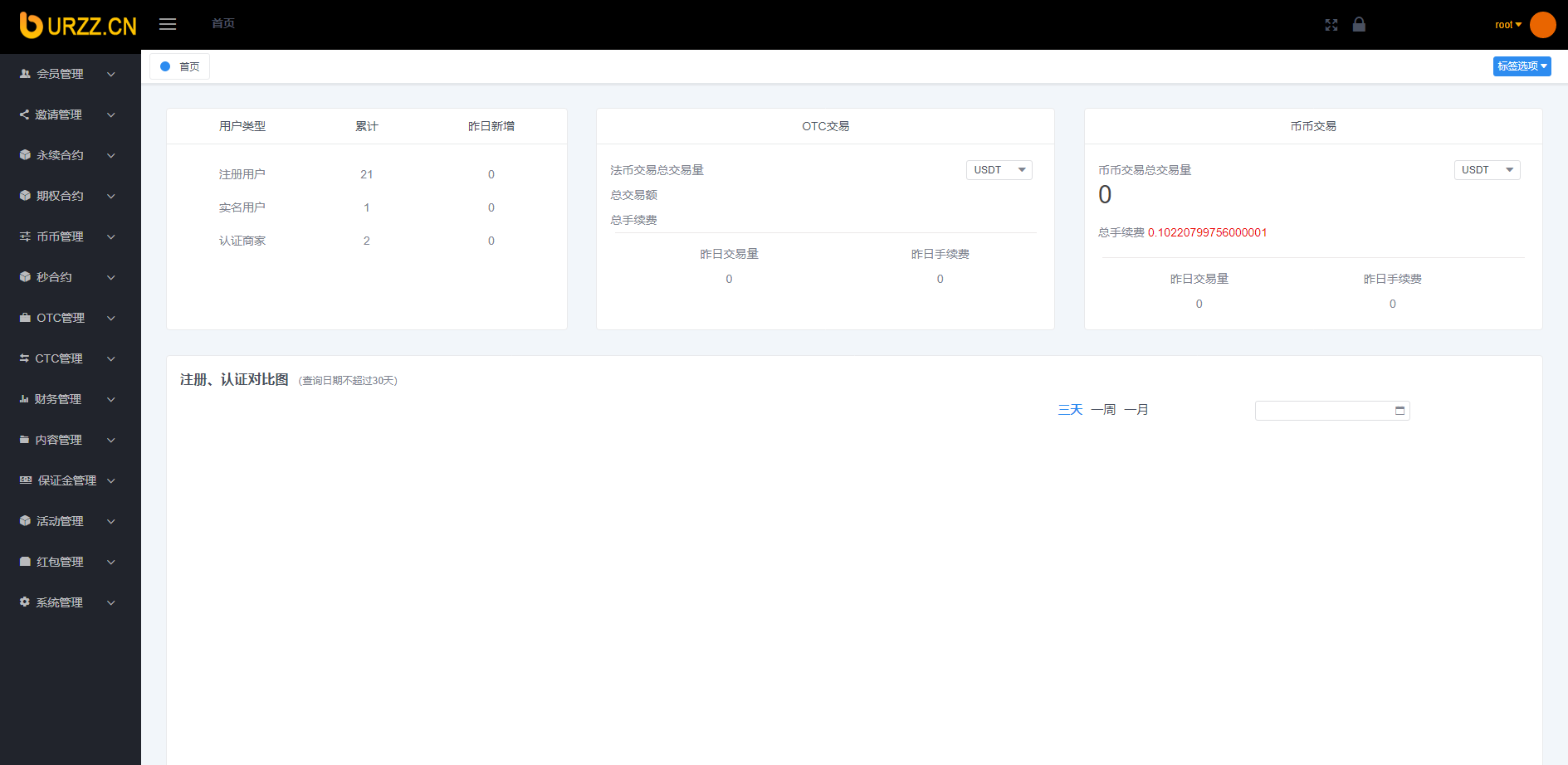 【优选代售】BIZZAN币严交易所完美修复完整版 - 截图13