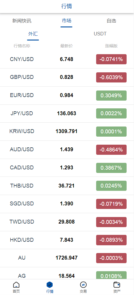 【优选代售】运营版USDT/BTC虚拟币微交易系统源码,微盘源码,外汇期货数字货币伪交易所源码 - 截图2