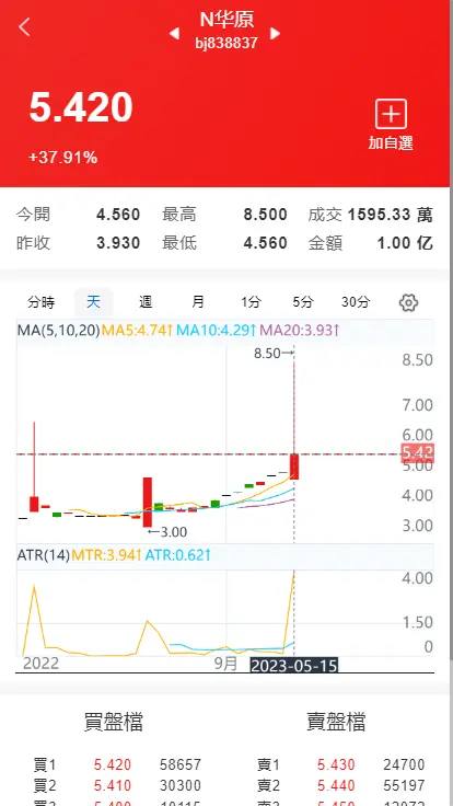 【优选代售】2023新带打新股二开两融双融/新股申购/股票交易/股票配资/融资融券/打新股/配资策略系统带美港股源码 - 截图3