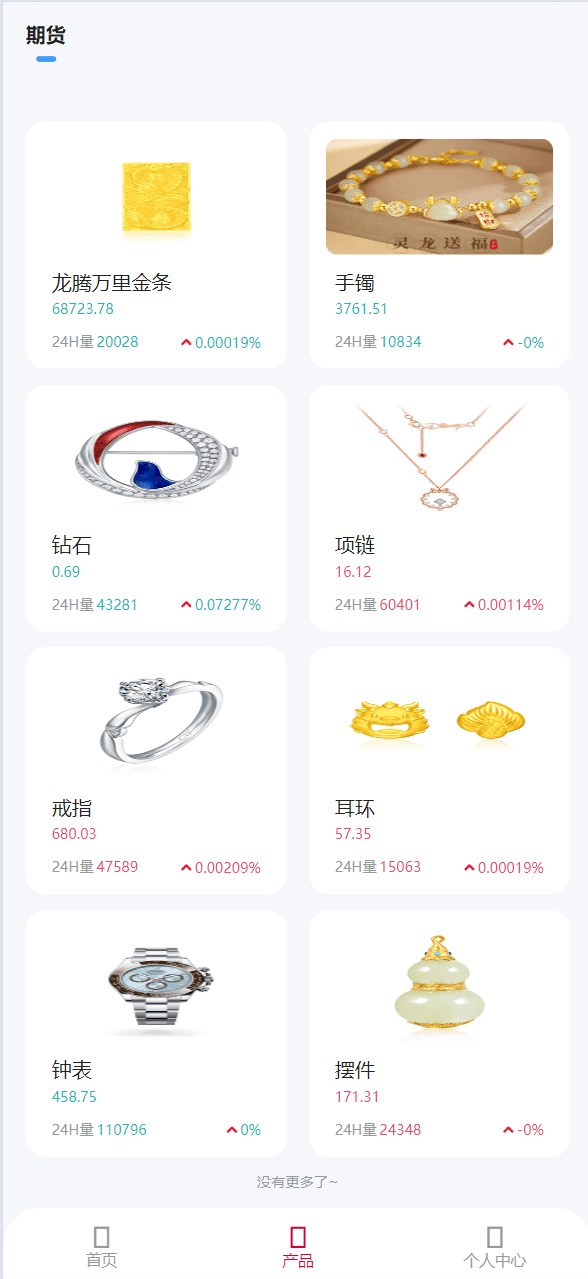 【优选代售】新周大福微盘UI二开版/单控全控+改单/前端html+后端PHP - 截图4