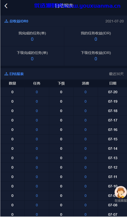 【优选代售】VUE源码版/国际版多语言点赞抖音分享点赞任务平台源码(九种语言) - 截图6