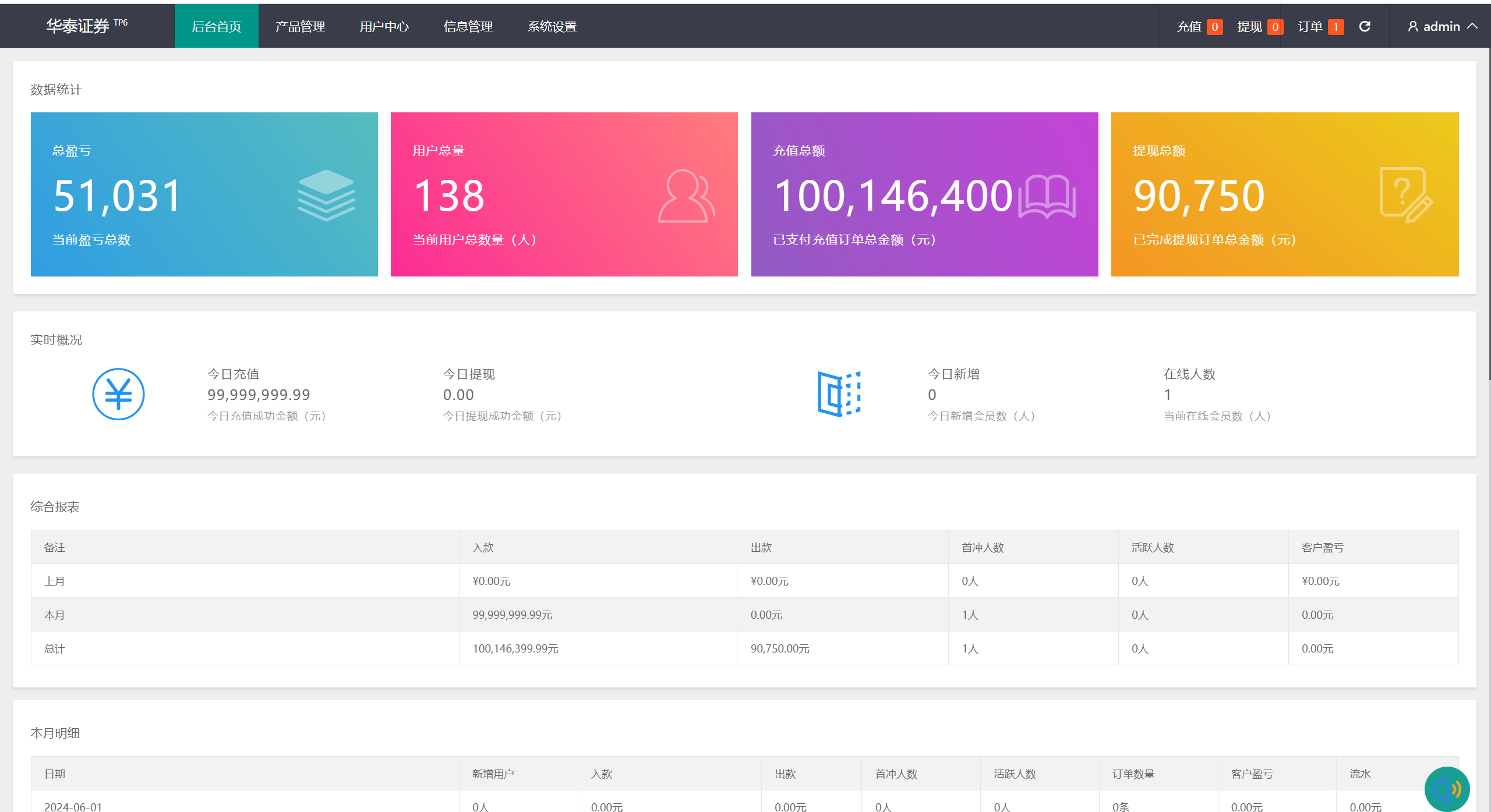 【优选代售】新周大福微盘UI二开版/单控全控+改单/前端html+后端PHP - 截图13