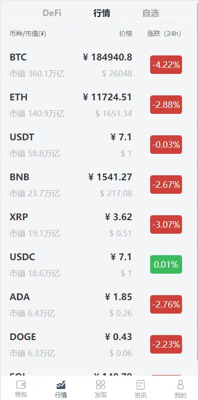 【优选代售】代码开源uinapp仿比特派钱包系统/钱包源码/假钱包源码 - 截图8