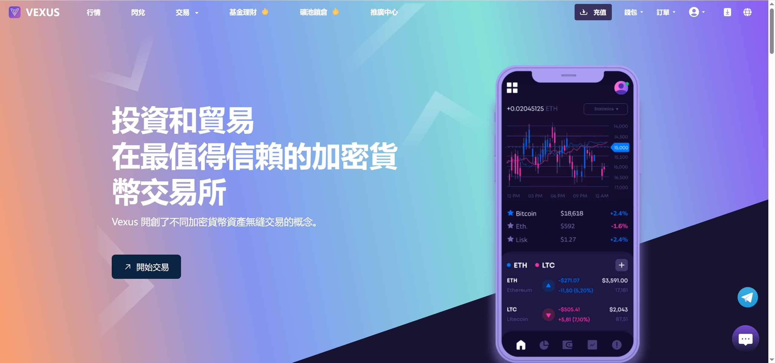 【优选源码】Vexus多语言虚拟货币交易所/模拟账户+现货交易+永续合约+交割合约+基金理财+锁仓挖矿+质押贷款+闪兑/前端vue编译后+后端Java - 截图13