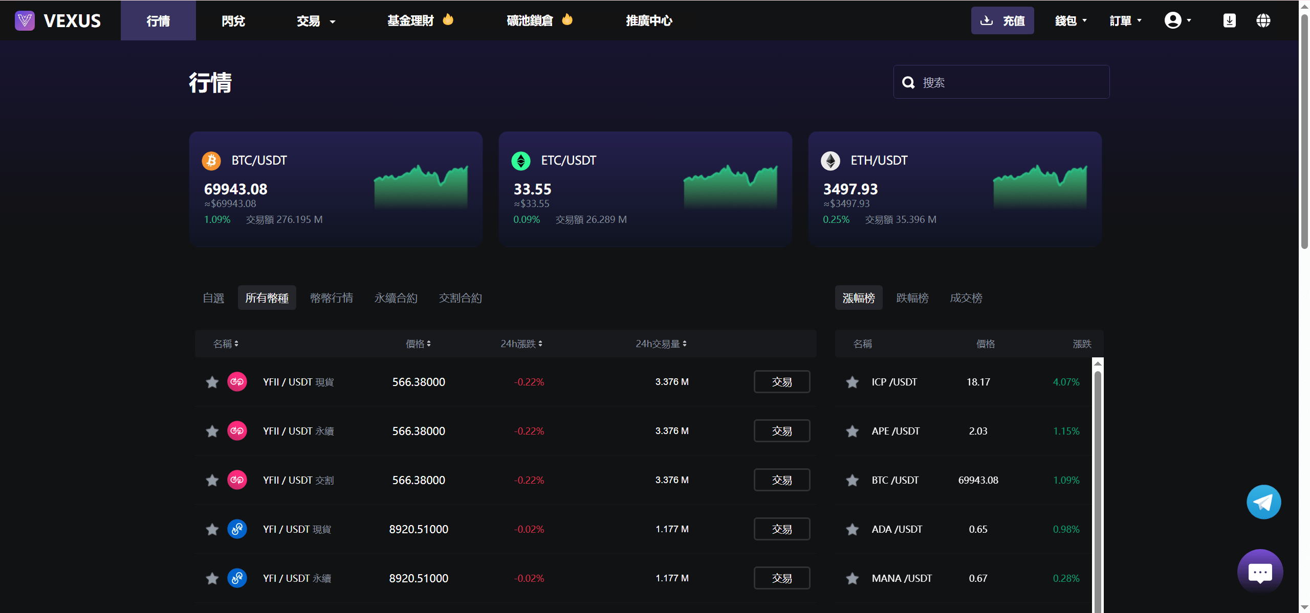 【优选源码】Vexus多语言虚拟货币交易所/模拟账户+现货交易+永续合约+交割合约+基金理财+锁仓挖矿+质押贷款+闪兑/前端vue编译后+后端Java - 截图14