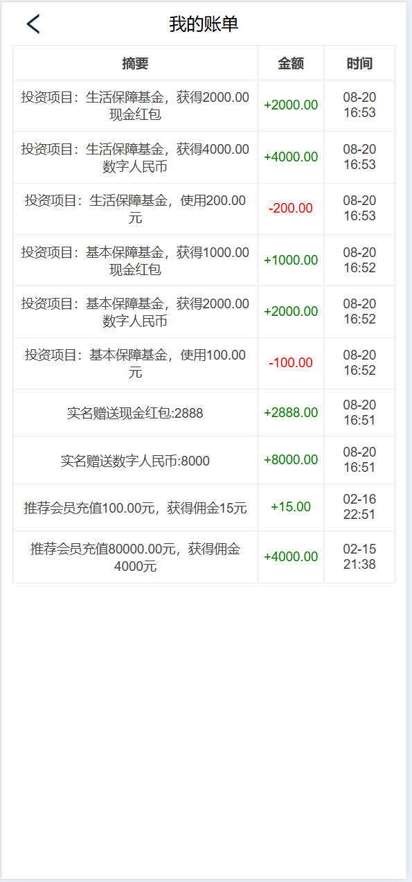 【优选源码】新版UI新能源投资理财系统/新能源资金盘/投资理财源码 - 截图9