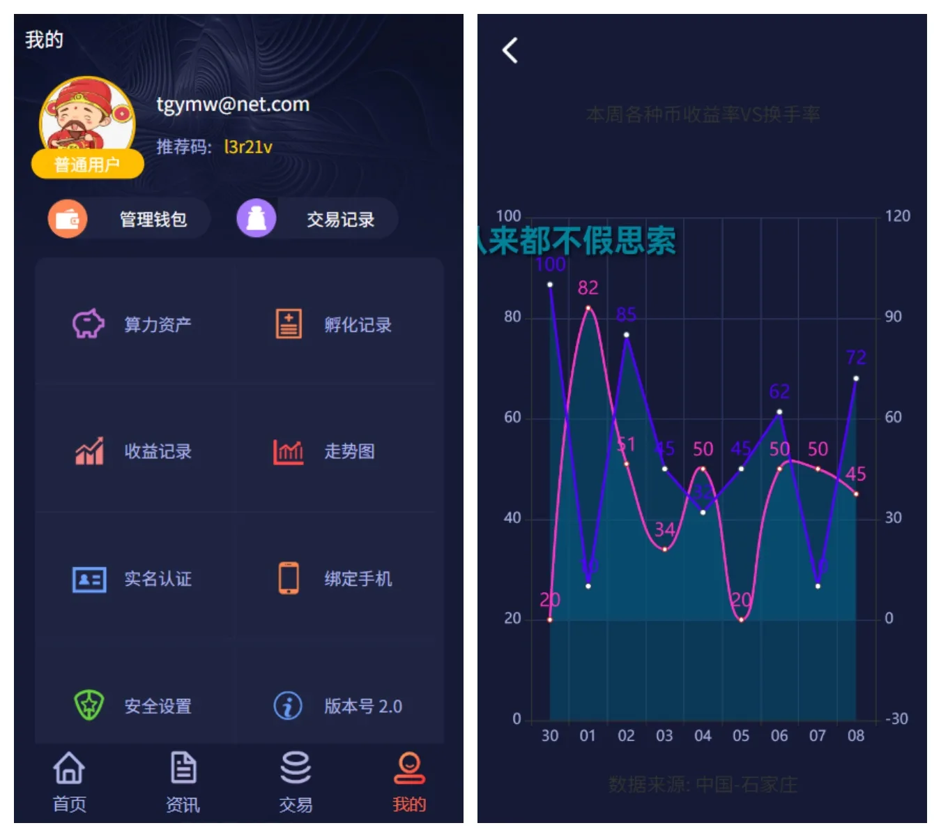 【优选源码】聚享值虚拟币养成+算力节点源码/带文本教程 - 截图3