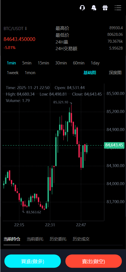 【优选源码】Bitinvests多语言交易所源码/外汇+美股+期货+交割合约+期权交易+现货交易+C2C+平台币+Ai投资理财+Defi借贷/前端vue纯源码+后端PHP - 截图8