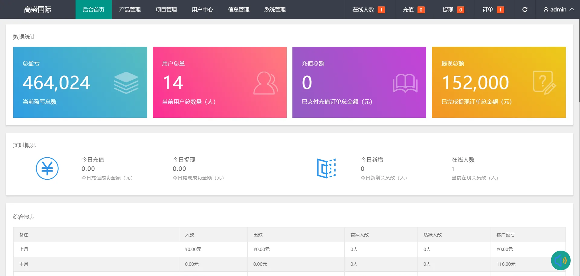 【优选源码】多语言重构UI微盘源码/微交易所/秒合约时间盘/带文本搭建教程 - 截图5