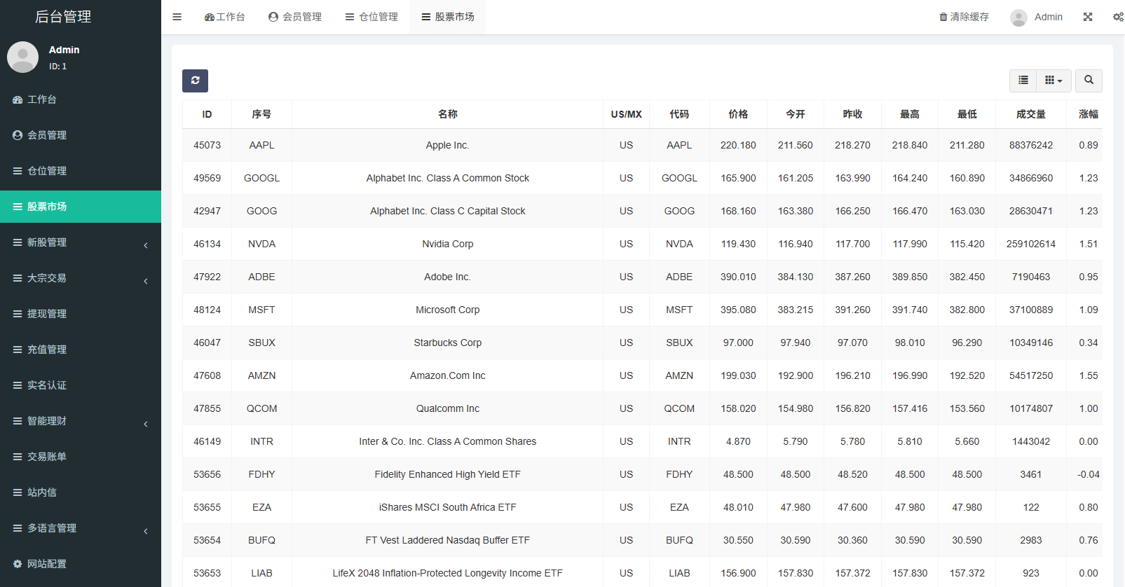 【优选代售】多语言海外股票系统/大宗交易/新股认购/产品理财 - 截图21