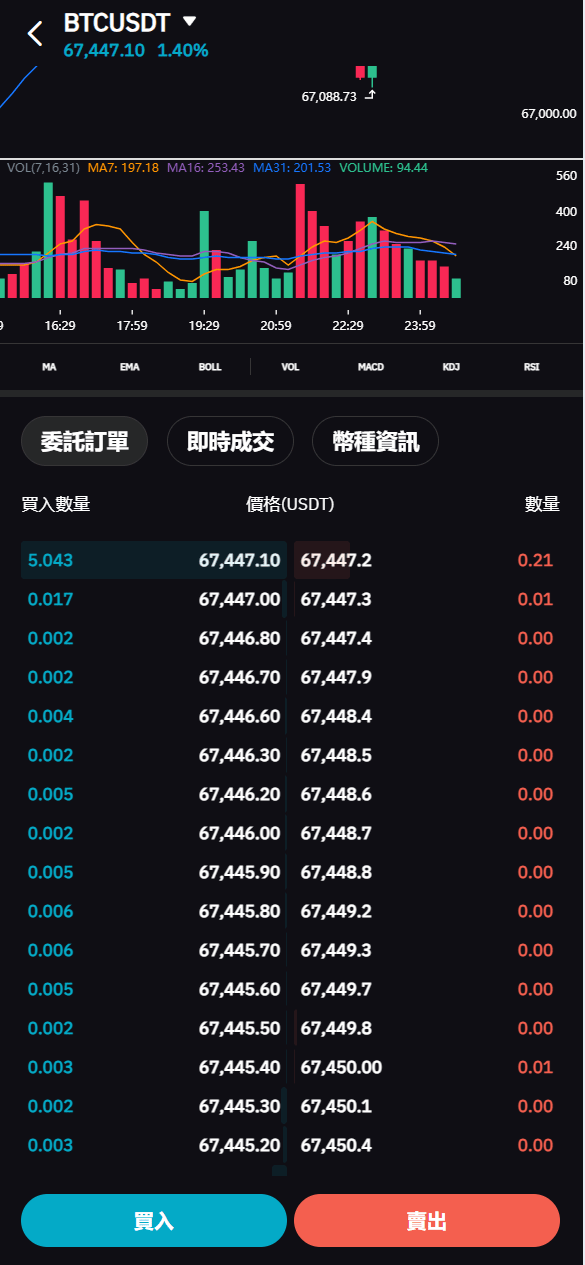 【优选源码】vue多语言交易所系统/期货/合约交易/质押生息/盲盒/挖矿/跟单 - 截图14