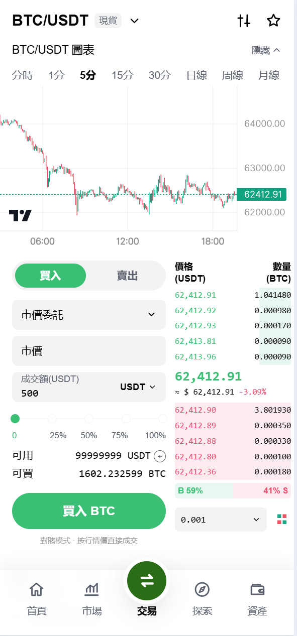 【优选代售】海外DAPP仿欧易交易所/加密货币/贵金属/外汇/贷款/量化/能源/信用分/投资组合 - 截图3