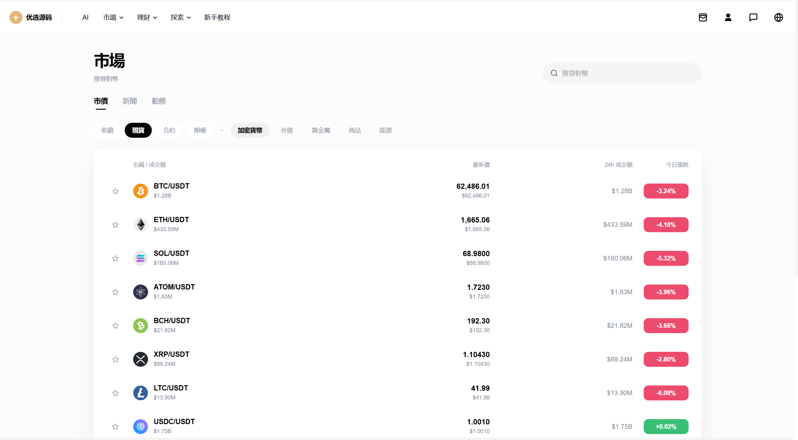 【优选代售】海外DAPP仿欧易交易所/加密货币/贵金属/外汇/贷款/量化/能源/信用分/投资组合 - 截图52