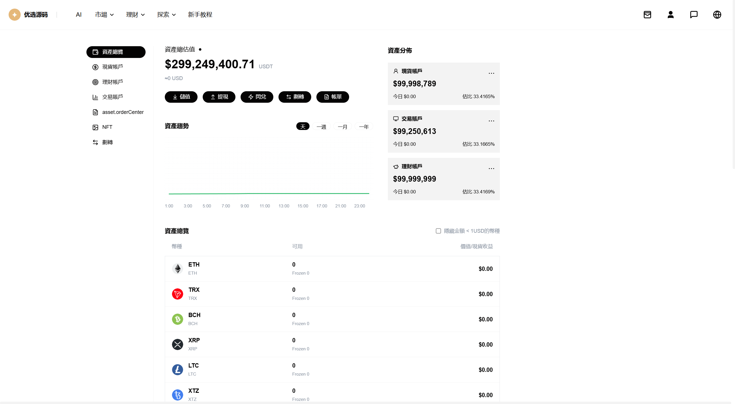 【优选代售】海外DAPP仿欧易交易所/加密货币/贵金属/外汇/贷款/量化/能源/信用分/投资组合 - 截图50