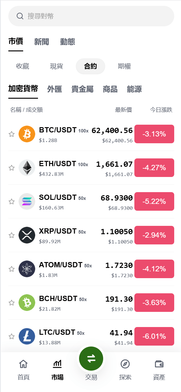 【优选代售】海外DAPP仿欧易交易所/加密货币/贵金属/外汇/贷款/量化/能源/信用分/投资组合 - 截图2
