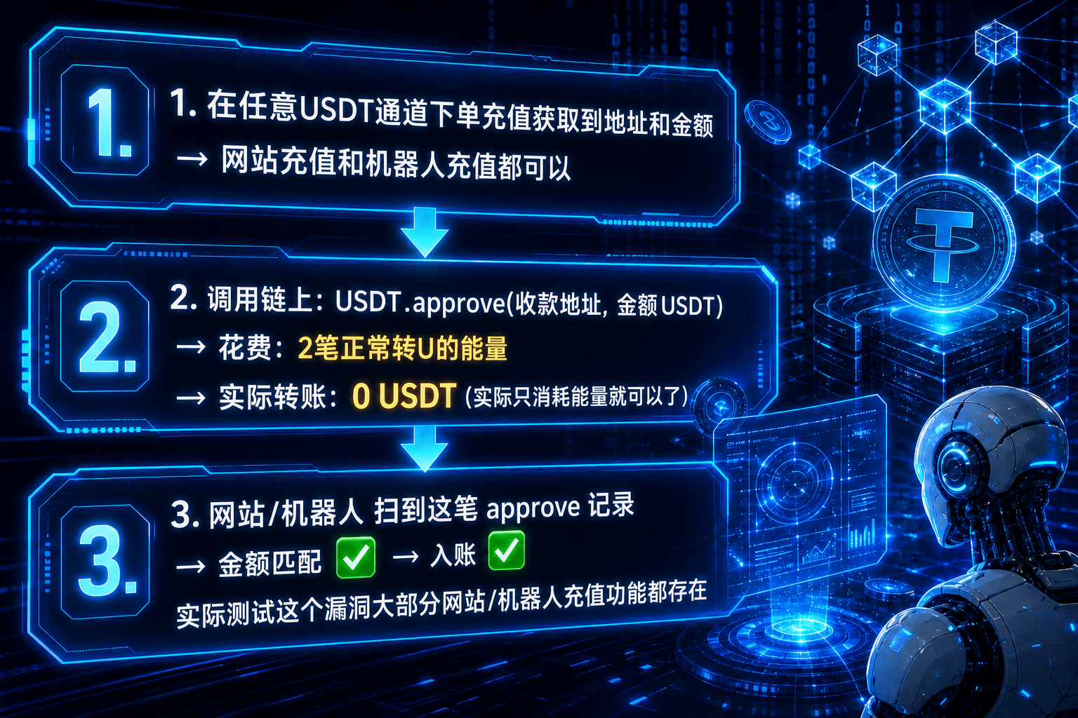 【优选源码】USDT充值攻击脚本/充值漏洞攻击/node全源/USDT充值攻击脚本源码 - 截图1