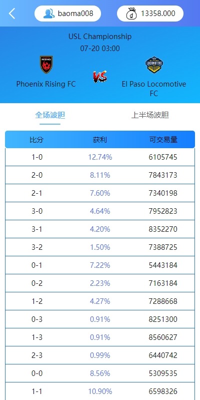 【优选代售】多语言反波胆系统/海外反波娱乐/自动采集自动开奖 - 截图8