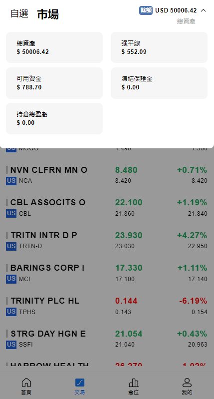 综合盘股票系统/海外多语言股票系统/股票配资交易策略源码 详情图 4