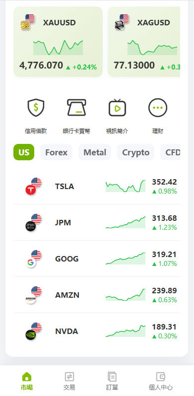 【优选代售】多语言PC/H5版st7交易所/美股/外汇/理财/贷款/K线控制 - 截图12