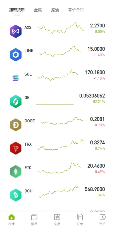 多语言ST7交易所系统/外汇/虚拟币/跟单/K线控制 详情图 3