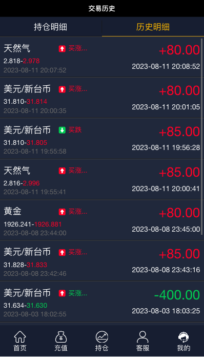 多语言微交易系统/期货外汇虚拟币/海外微盘源码 详情图 10