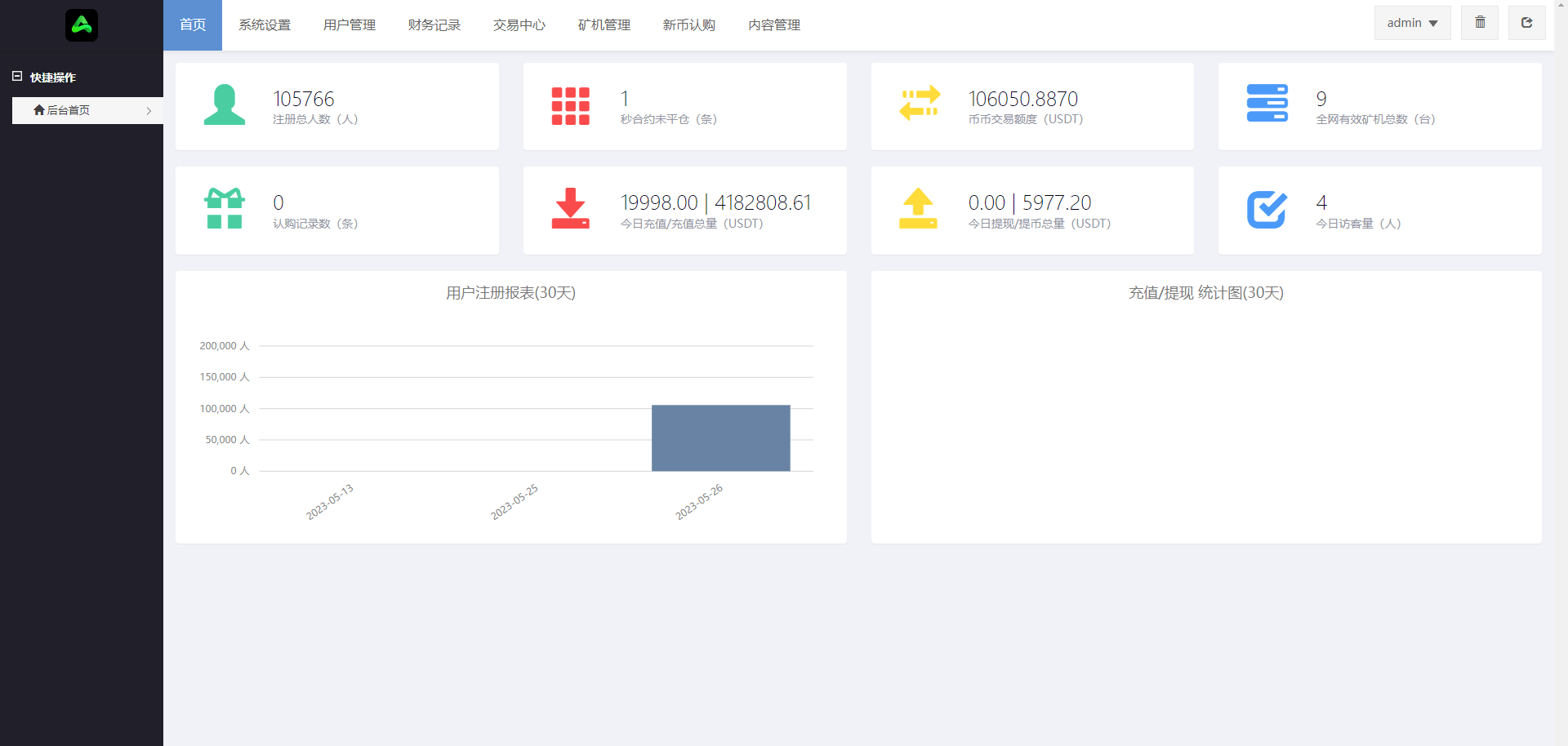 【优选代售】二开版多语言交易所系统/秒合约/IEO/质押挖矿/自动充值 - 截图19