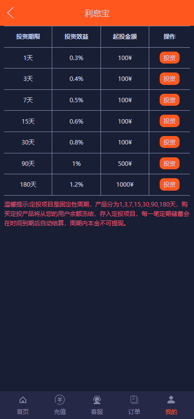 运营版微盘系统/期货黄金白银交易/微交易源码/代理后台 详情图 11