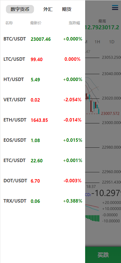 定制版MT5微交易系统/MT5微盘系统/矿机质押/外汇虚拟币微盘源码 详情图 7