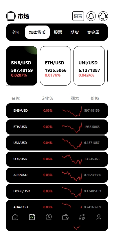 多语言海外综合盘交易所/外汇/虚拟币/股票/期货交易所系统 详情图 4