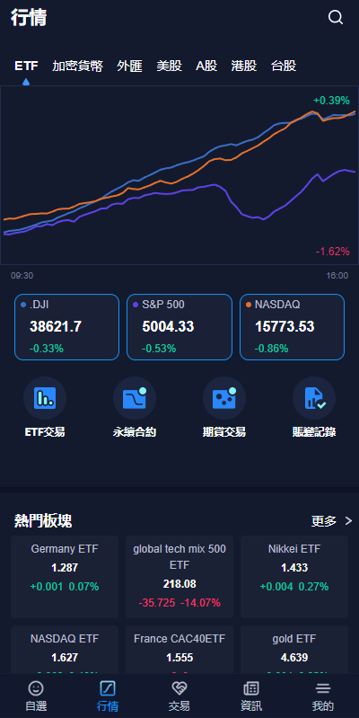 【优选代售】java版综合交易所系统/股票/外汇/虚拟币交易所系统/全开源 - 截图14