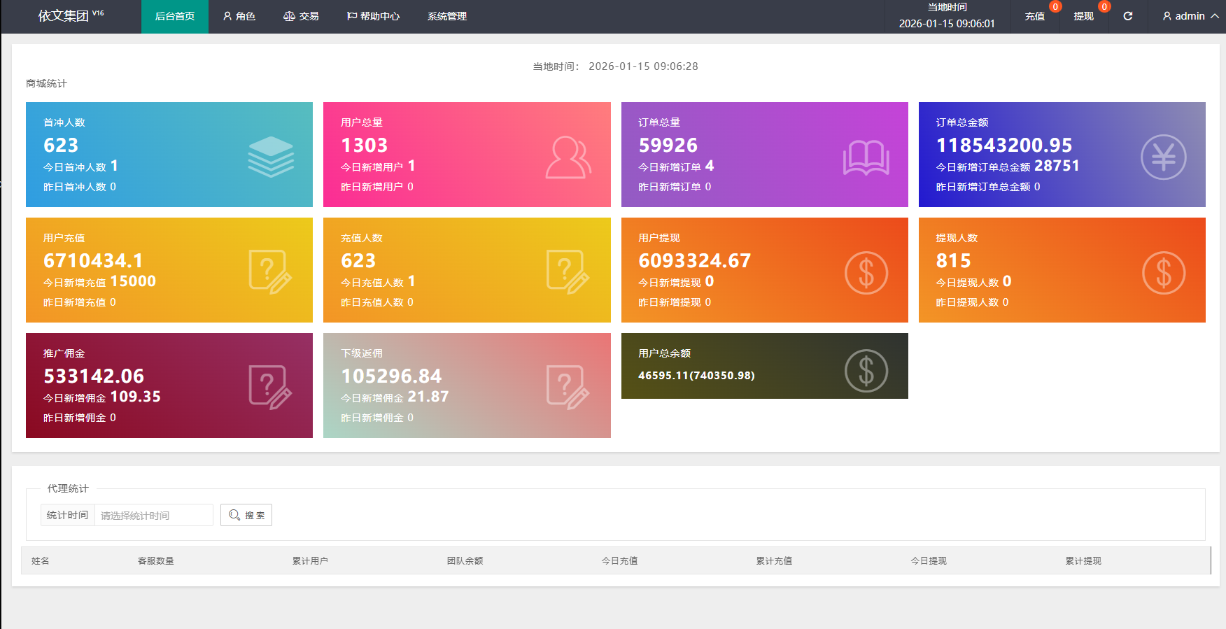 运营版抢单刷单系统/打针/做单/会员跟踪/信誉分 详情图 10