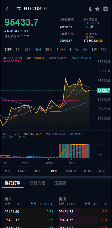 【优选代售】多语言交易所系统/永续合约交割合约/K线控制/C2C/借币 - 截图4