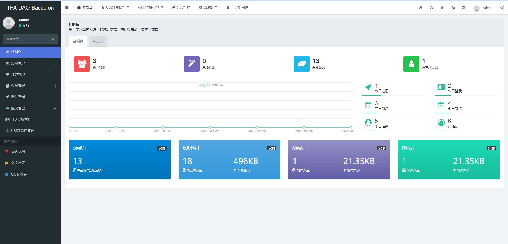 BSC空投授权盗U/BSC质押授权/BSC兑换预售 详情图 12