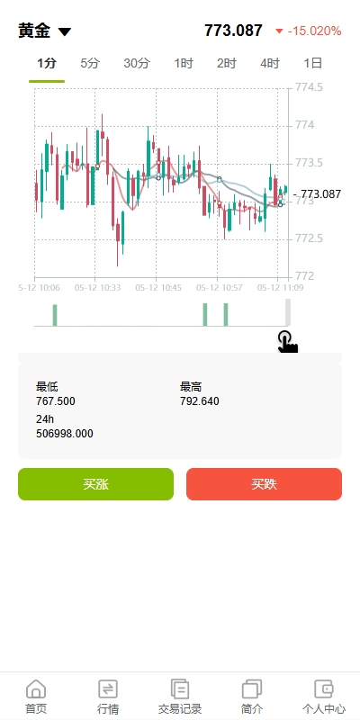 海外黄金期货微交易系统/多语言微盘/单控/实名认证 详情图 5