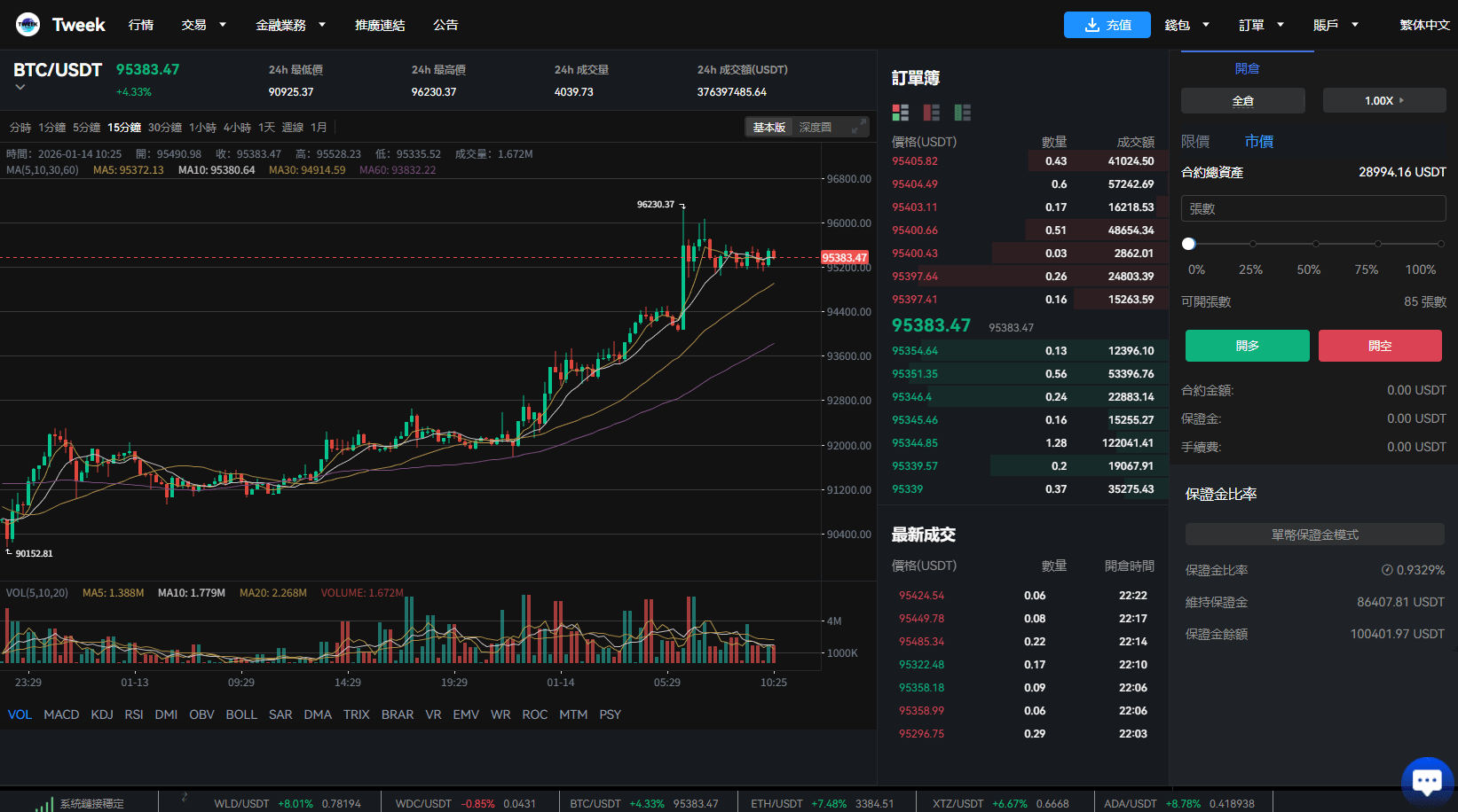 【优选代售】多语言交易所系统/永续合约交割合约/K线控制/C2C/借币 - 截图21
