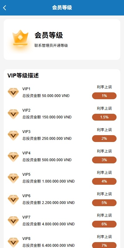【优选代售】海外投资众筹系统/越南投资理财/前端VUE - 截图10