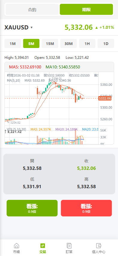 【优选代售】海外st7交易所系统/外汇/虚拟币/贷款/理财/AI控盘 - 截图5