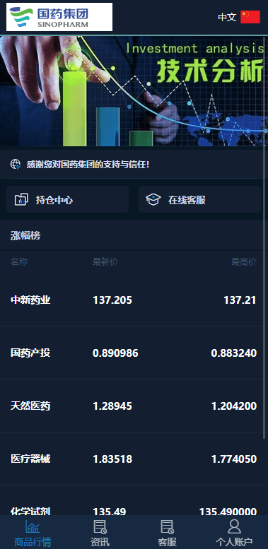 【优选代售】医药投资微交易系统/微盘时间盘源码/投资理财源码 - 截图1