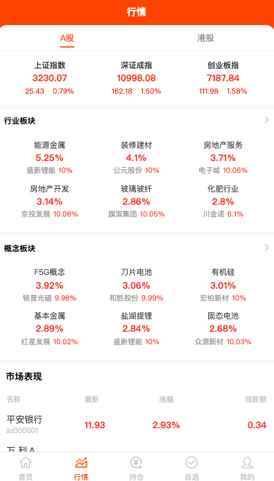 Java股票系统/港股a股系统/新股申购/股票交易源码 详情图 2