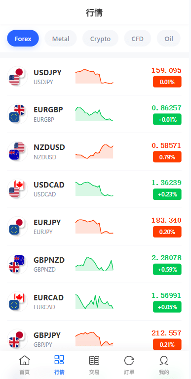 【优选代售】多语言DAPP综合盘交易所/外汇/虚拟币/贵金属/AI控盘 - 截图2