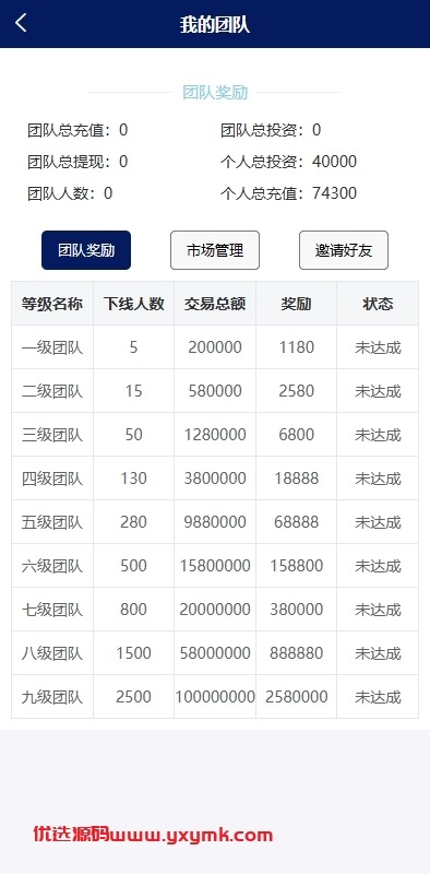 【优选代售】股票债券投资理财系统/贷款/投资收益计算/前端uniapp - 截图11