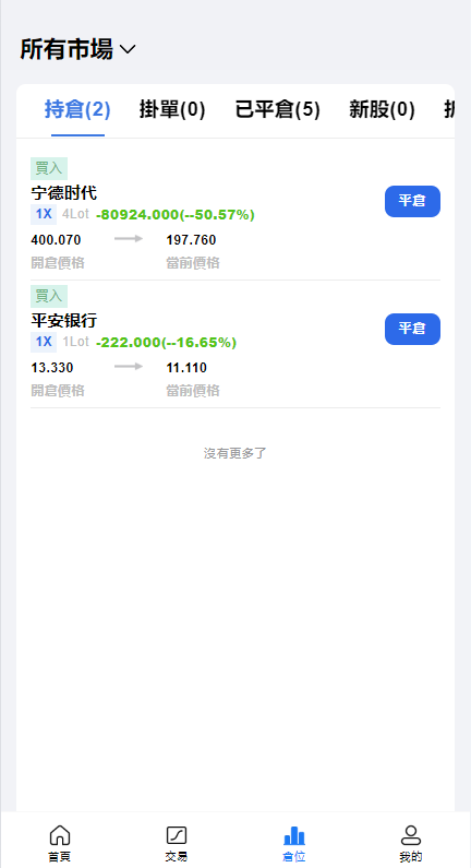 综合盘股票系统/海外多语言股票系统/股票配资交易策略源码 详情图 14